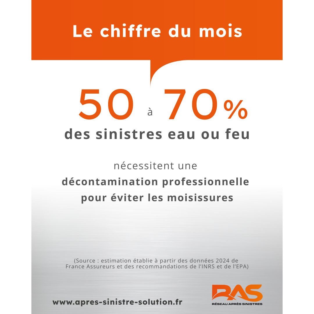 chiffre-du-mois-novembre25