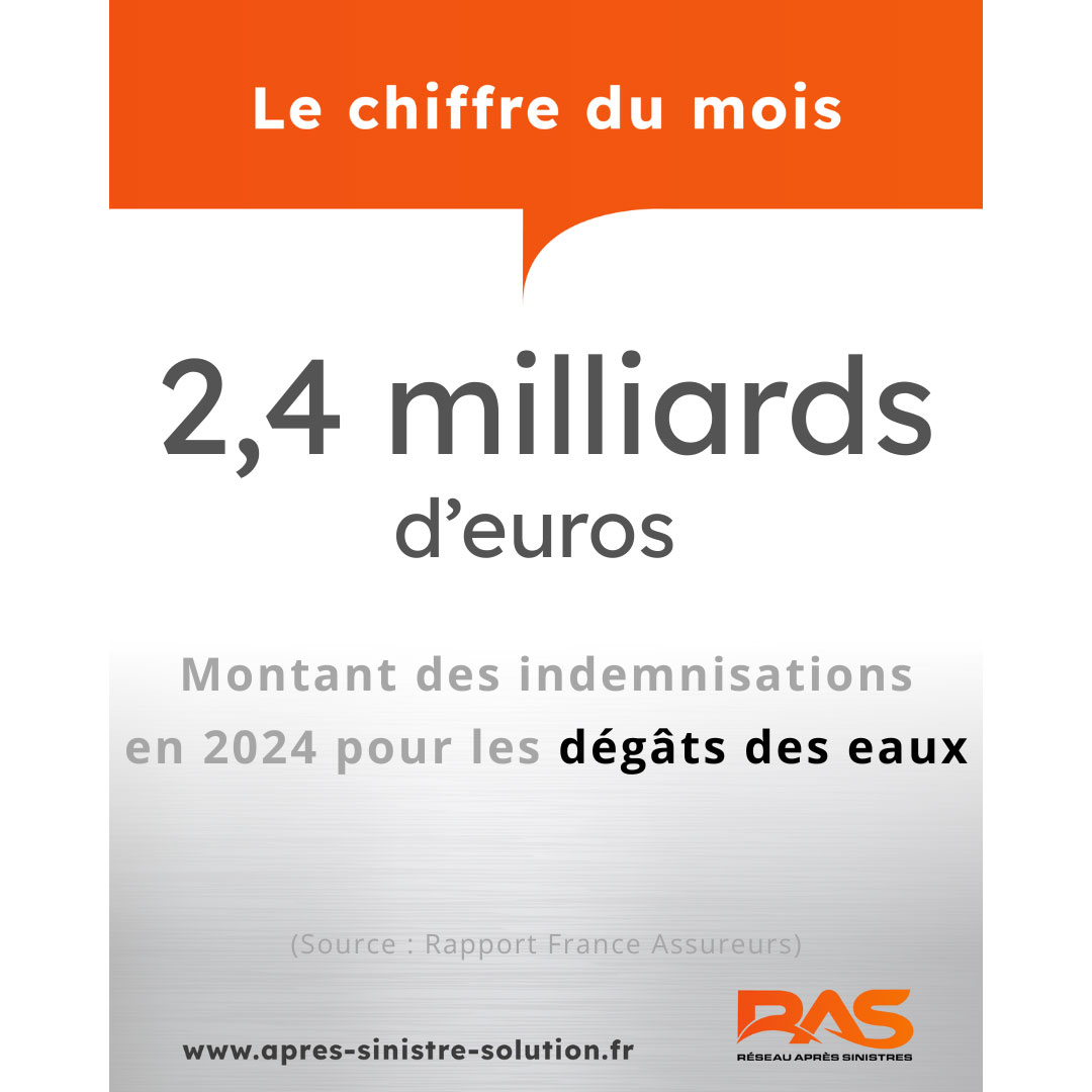 Chiffre-du-mois-février_visuel